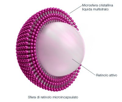 Che cos'è il retinolo? | Dermalogica Italia