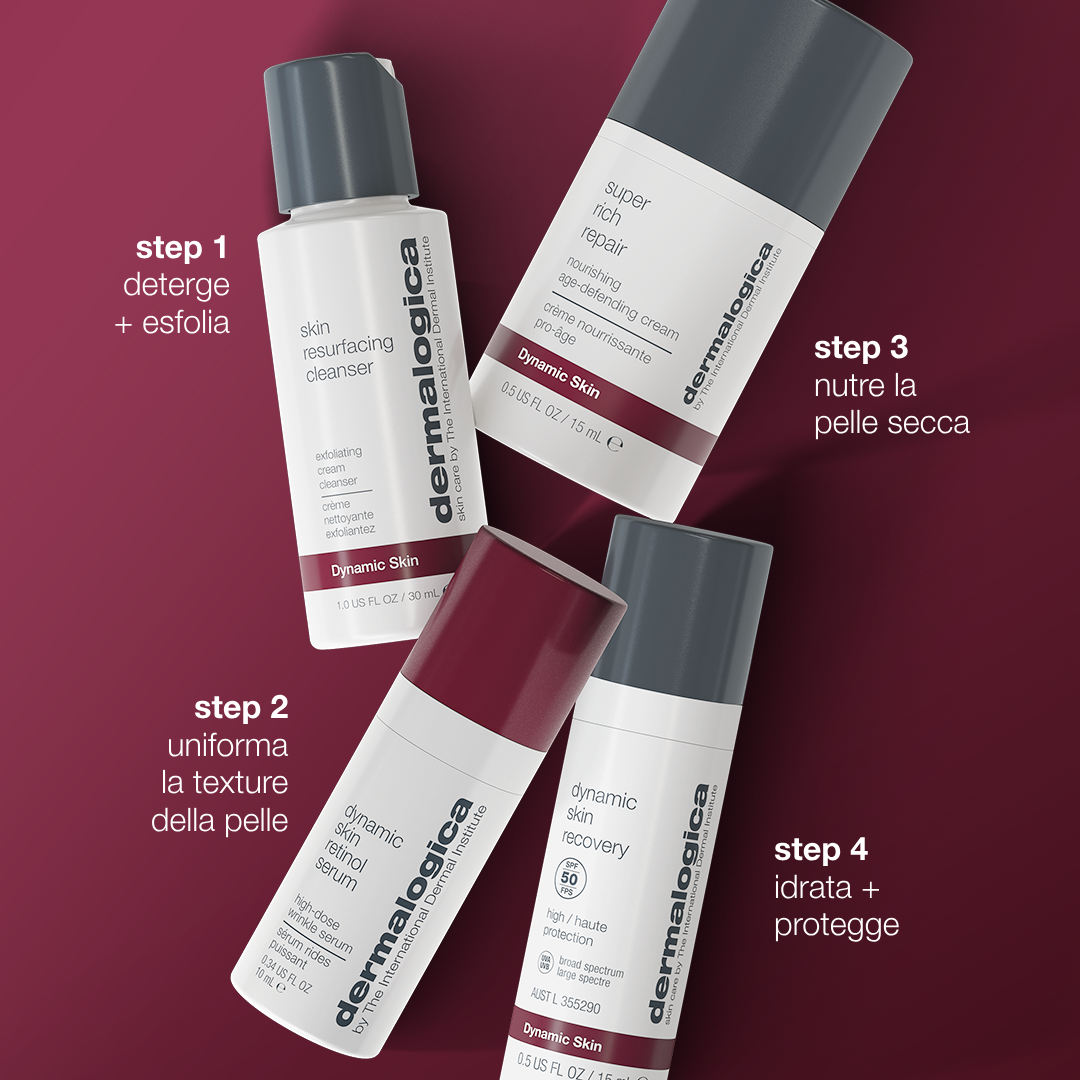 Skin Aging Solutions Kit